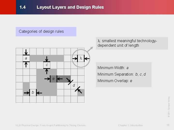 Layout Layers and Design Rules © KLMH 1. 4 Categories of design rules :