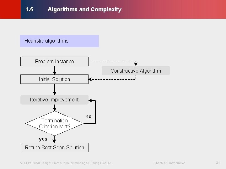 Algorithms and Complexity © KLMH 1. 6 Heuristic algorithms Problem Instance Constructive Algorithm Initial