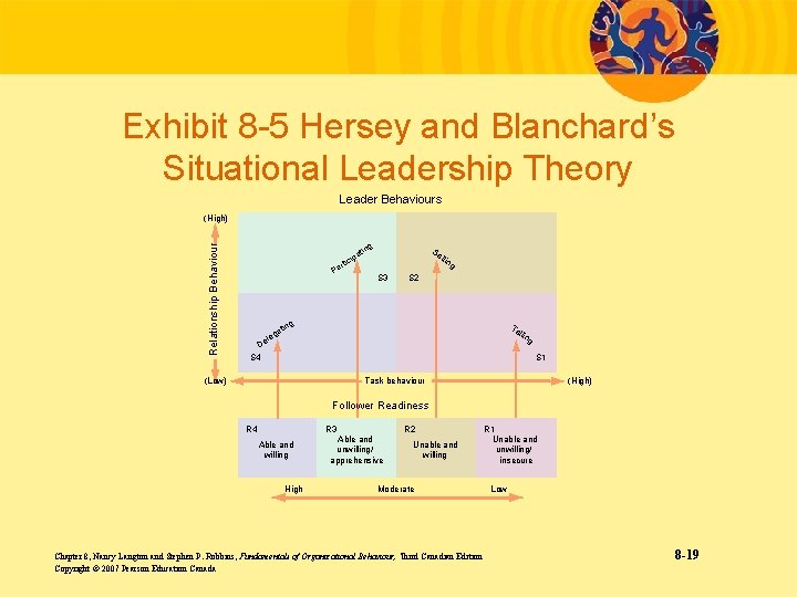 Exhibit 8 -5 Hersey and Blanchard’s Situational Leadership Theory Leader Behaviours Relationship Behaviour (High)
