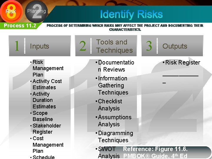 8 2 Risk Planning Process 11. 2 1 PROCESS OF DETERMINING WHICH RISKS MAY