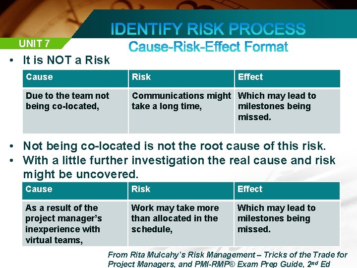 UNIT 7 • It is NOT a Risk Cause Risk Effect Due to the