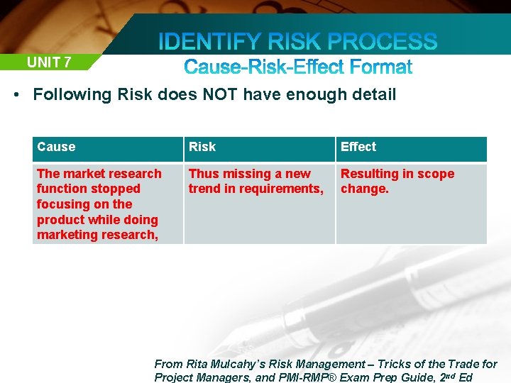 UNIT 7 • Following Risk does NOT have enough detail Cause Risk Effect The