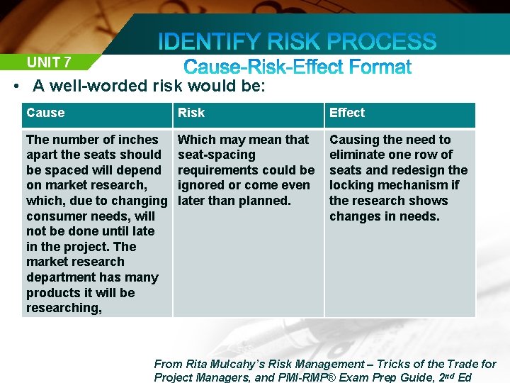 UNIT 7 • A well-worded risk would be: Cause Risk Effect The number of