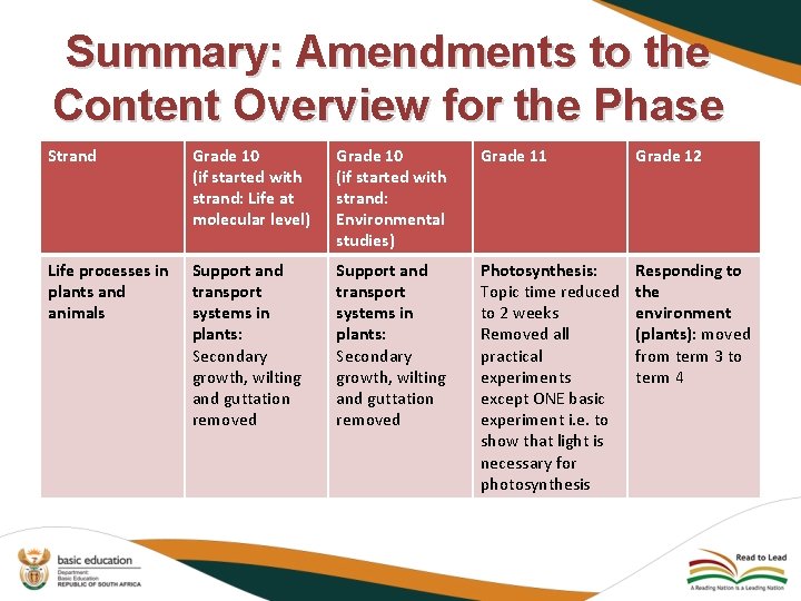 Summary: Amendments to the Content Overview for the Phase Strand Grade 10 (if started