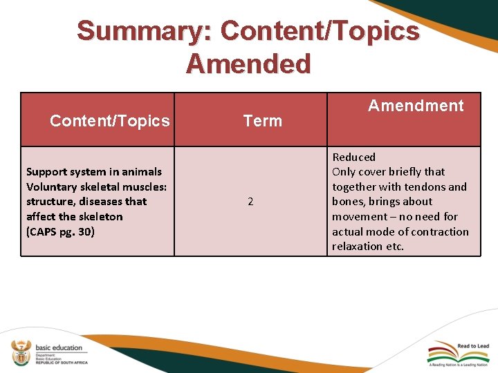 Summary: Content/Topics Amended Content/Topics Support system in animals Voluntary skeletal muscles: structure, diseases that