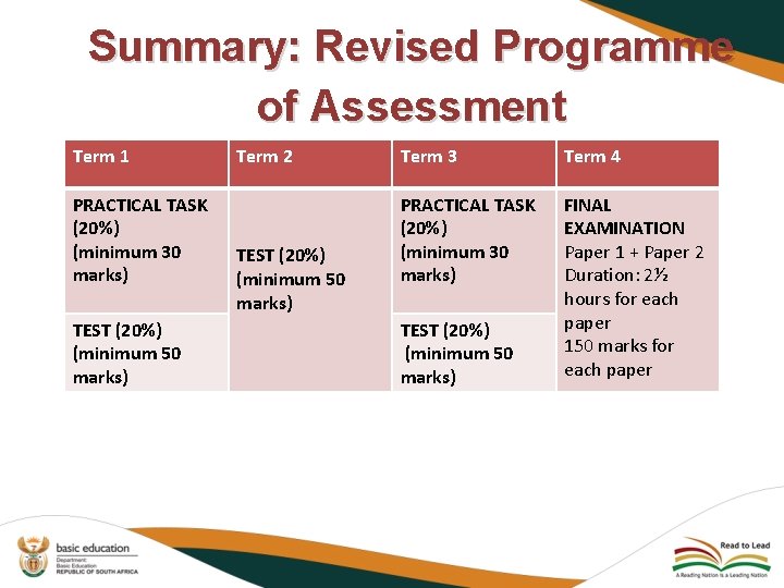 Summary: Revised Programme of Assessment Term 1 PRACTICAL TASK (20%) (minimum 30 marks) TEST
