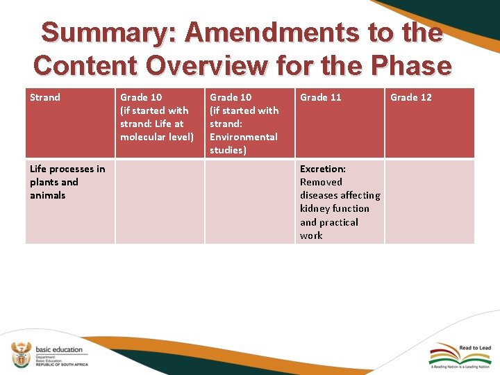 Summary: Amendments to the Content Overview for the Phase Strand Life processes in plants