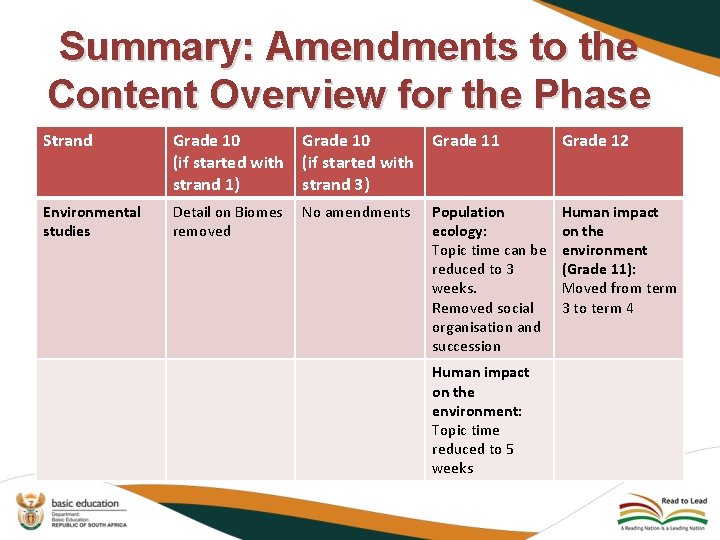 Summary: Amendments to the Content Overview for the Phase Strand Grade 10 Grade 11