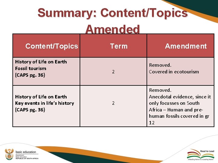 Summary: Content/Topics Amended Content/Topics History of Life on Earth Fossil tourism (CAPS pg. 36)