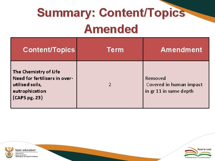 Summary: Content/Topics Amended Content/Topics The Chemistry of Life Need for fertilisers in overutilised soils,