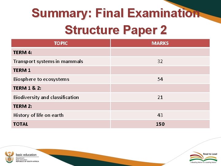 Summary: Final Examination Structure Paper 2 TOPIC MARKS TERM 4: Transport systems in mammals