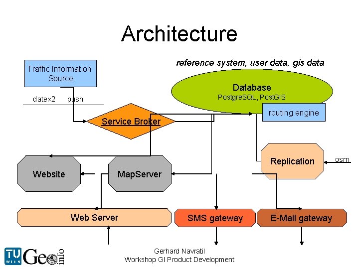 Architecture reference system, user data, gis data Traffic Information Source datex 2 Database Postgre.