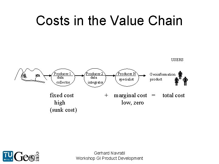 Costs in the Value Chain USERS Producer 1 data collector Producer 2 data integrator