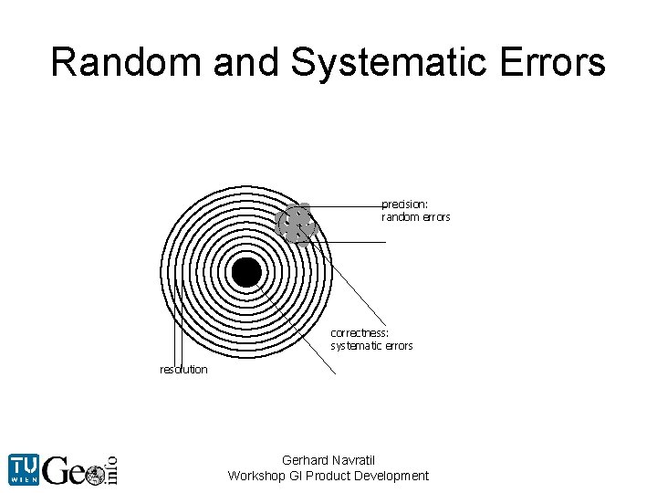 Random and Systematic Errors precision: random errors correctness: systematic errors resolution Gerhard Navratil Workshop