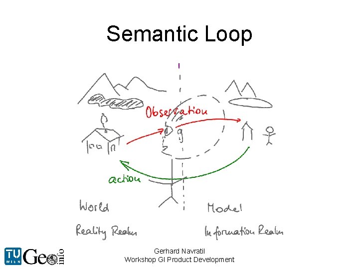Semantic Loop Gerhard Navratil Workshop GI Product Development 