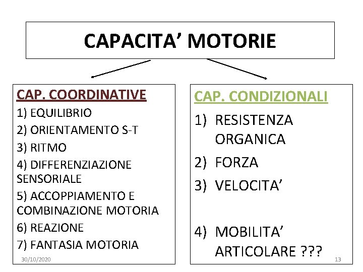 CAPACITA’ MOTORIE CAP. COORDINATIVE 1) EQUILIBRIO 2) ORIENTAMENTO S-T 3) RITMO 4) DIFFERENZIAZIONE SENSORIALE