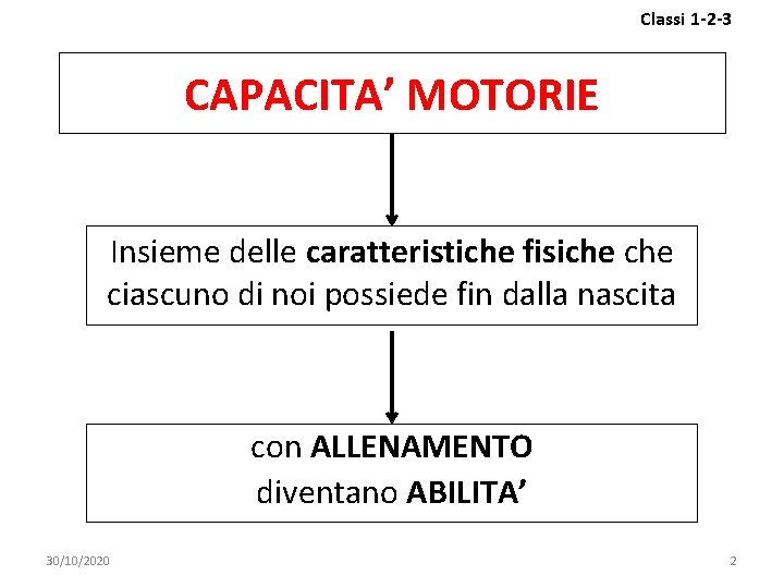 Classi 1 -2 -3 CAPACITA’ MOTORIE Insieme delle caratteristiche fisiche ciascuno di noi possiede