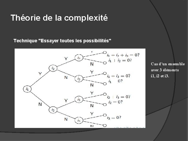 Théorie de la complexité Technique "Essayer toutes les possibilités" Cas d’un ensemble avec 3