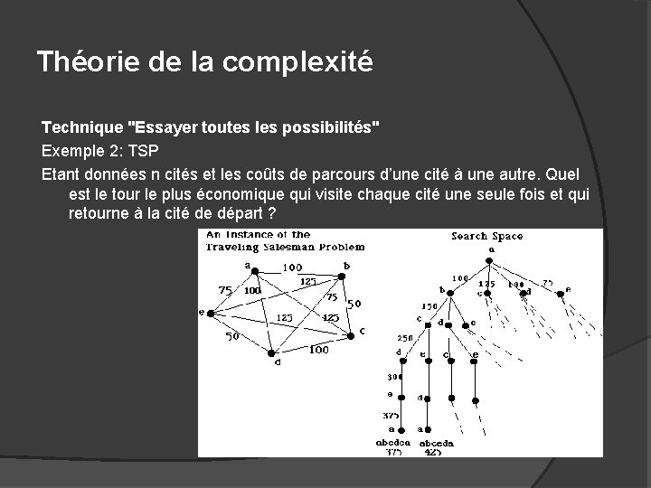 Théorie de la complexité Technique "Essayer toutes les possibilités" Exemple 2: TSP Etant données