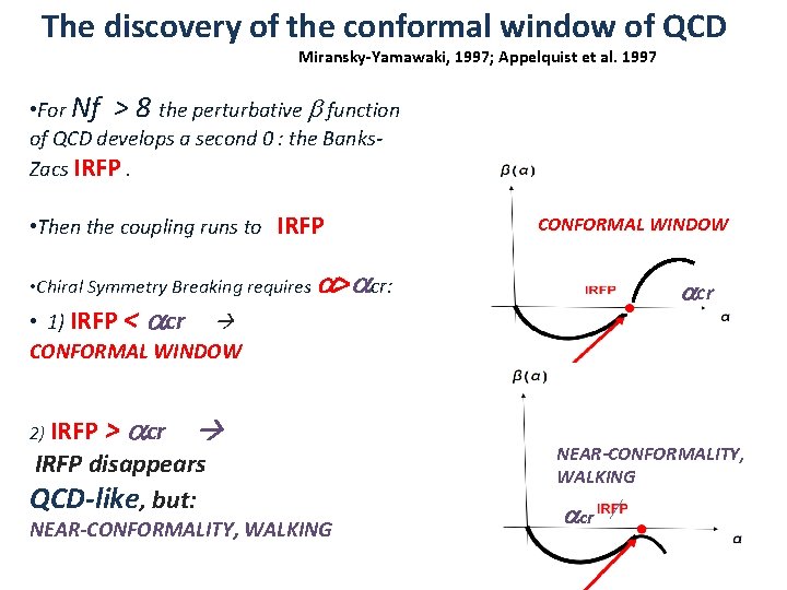 The discovery of the conformal window of QCD Miransky-Yamawaki, 1997; Appelquist et al. 1997