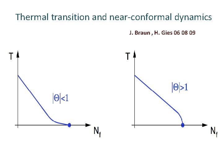 Thermal transition and near-conformal dynamics J. Braun , H. Gies 06 08 09 