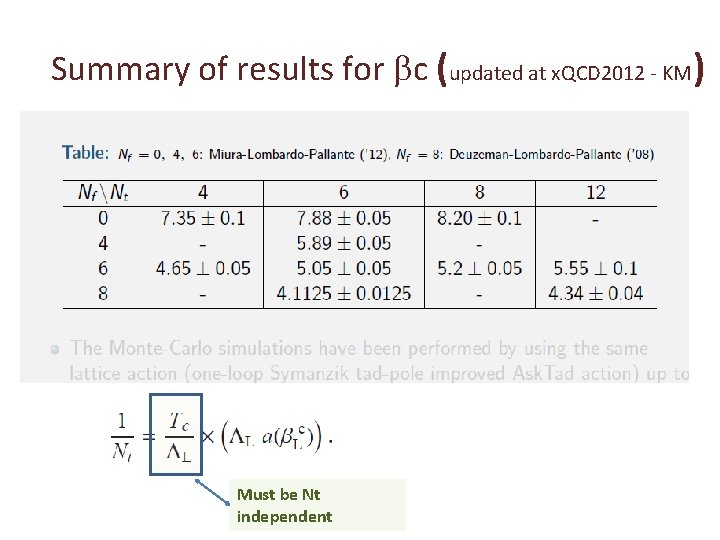 Summary of results for bc (updated at x. QCD 2012 - KM) Must be
