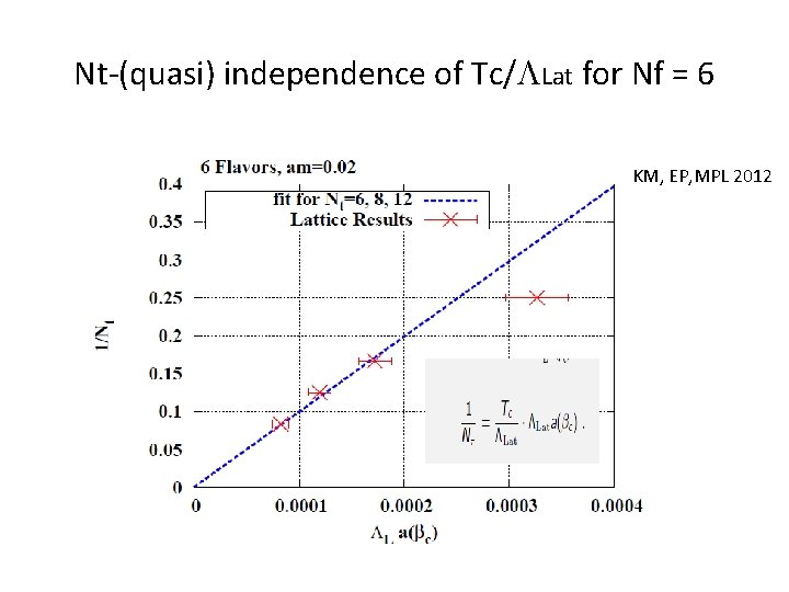 Nt-(quasi) independence of Tc/LLat for Nf = 6 KM, EP, MPL 2012 