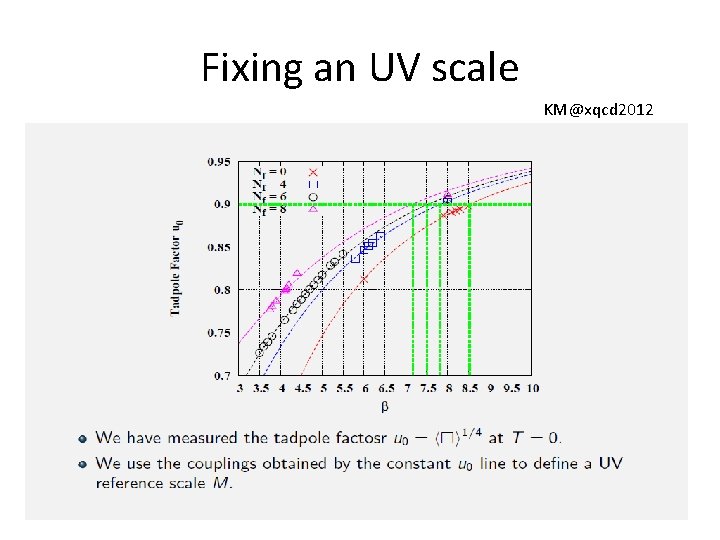 Fixing an UV scale KM@xqcd 2012 