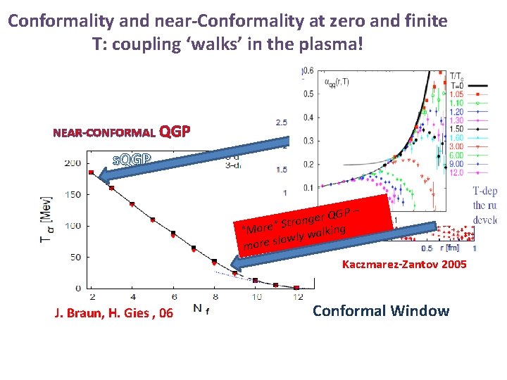 Conformality and near-Conformality at zero and finite T: coupling ‘walks’ in the plasma! NEAR-CONFORMAL