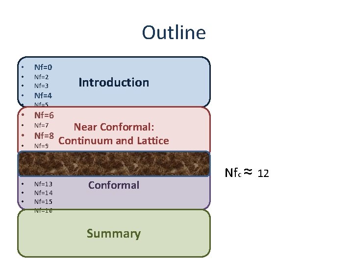 Outline • • • Nf=0 Nf=2 Nf=3 Nf=4 Introduction Nf=5 • Nf=6 Near Conformal: