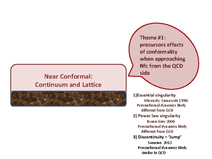 Near Conformal: Continuum and Lattice Theme #1: precursors effects of conformality when approaching Nfc