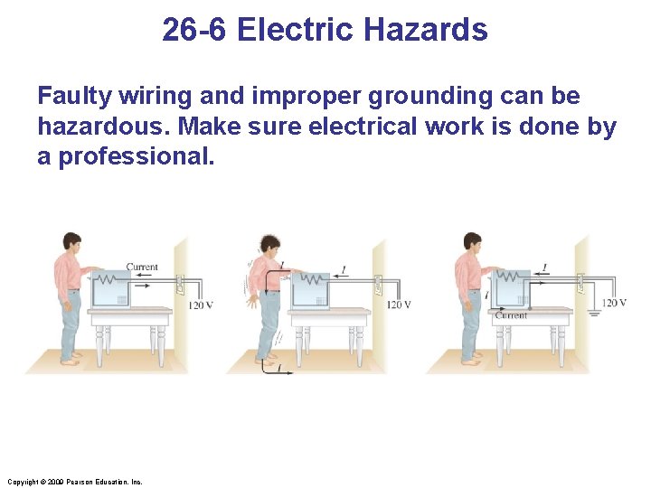 26 -6 Electric Hazards Faulty wiring and improper grounding can be hazardous. Make sure