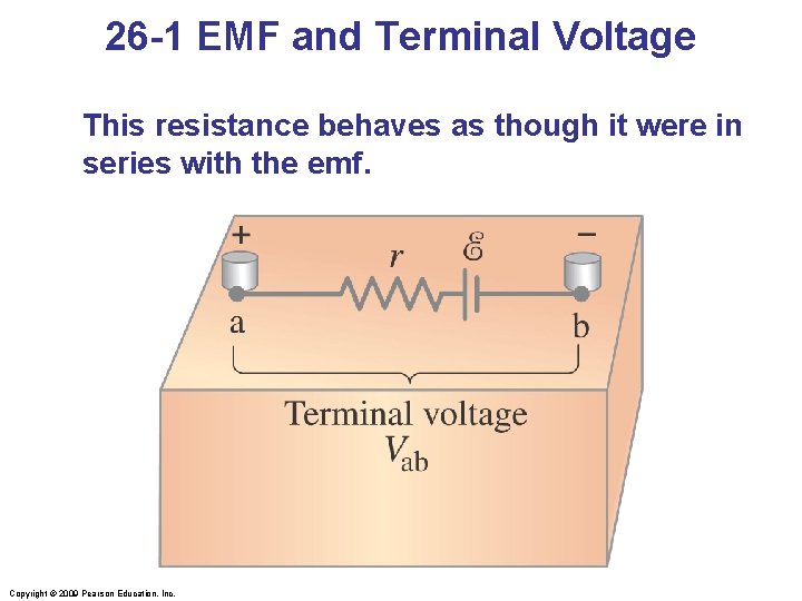26 -1 EMF and Terminal Voltage This resistance behaves as though it were in