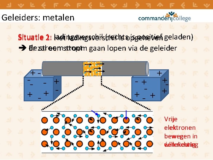 Geleiders: metalen Situatie 1: ladingsverschil (rechts is positief geladen) Situatie 2: Het ladingsverschil is