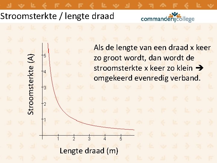 Stroomsterkte (A) Stroomsterkte / lengte draad Als de lengte van een draad x keer