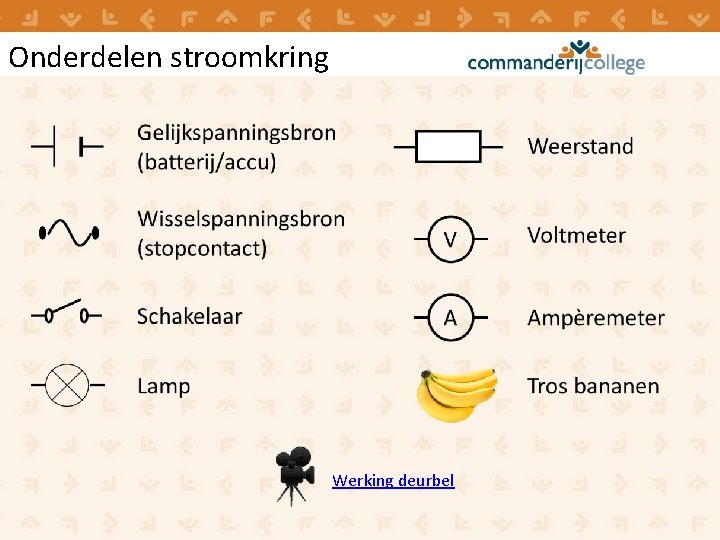 Onderdelen stroomkring Werking deurbel 