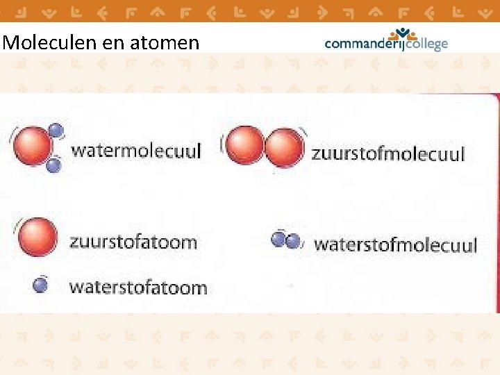 Moleculen en atomen 