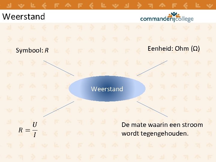 Weerstand Eenheid: Ohm (Ω) Symbool: R Weerstand De mate waarin een stroom wordt tegengehouden.