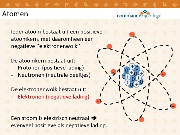 Atomen Ieder atoom bestaat uit een positieve atoomkern, met daaromheen negatieve ‘’elektronenwolk’’. De atoomkern