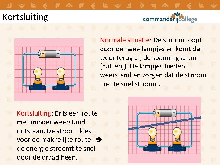 Kortsluiting Normale situatie: De stroom loopt door de twee lampjes en komt dan weer