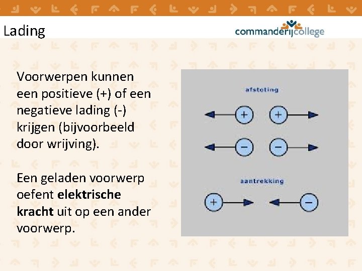 Lading Voorwerpen kunnen een positieve (+) of een negatieve lading (-) krijgen (bijvoorbeeld door