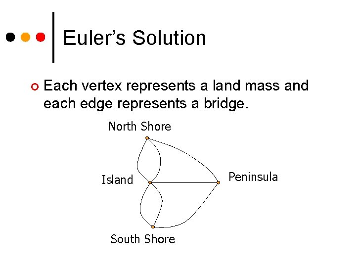 Euler’s Solution ¢ Each vertex represents a land mass and each edge represents a