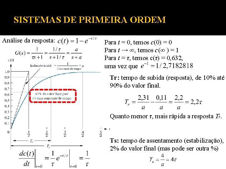 SISTEMAS DE PRIMEIRA ORDEM Análise da resposta: Para t = 0, temos c(0) = SISTEMAS DE PRIMEIRA ORDEM Análise da resposta: Para t = 0, temos c(0) =
