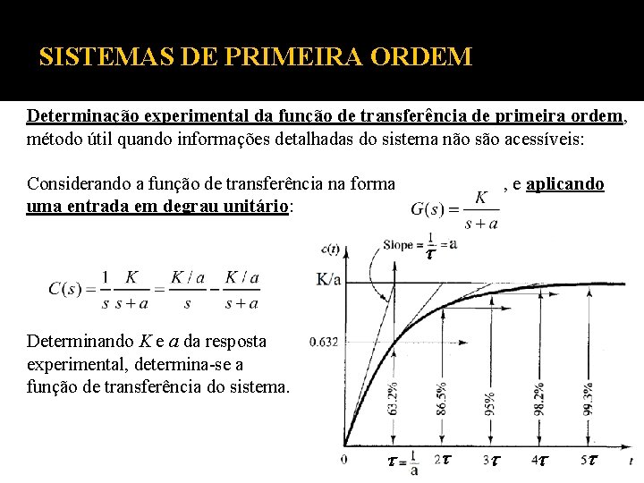 SISTEMAS DE PRIMEIRA ORDEM Determinação experimental da função de transferência de primeira ordem, método SISTEMAS DE PRIMEIRA ORDEM Determinação experimental da função de transferência de primeira ordem, método