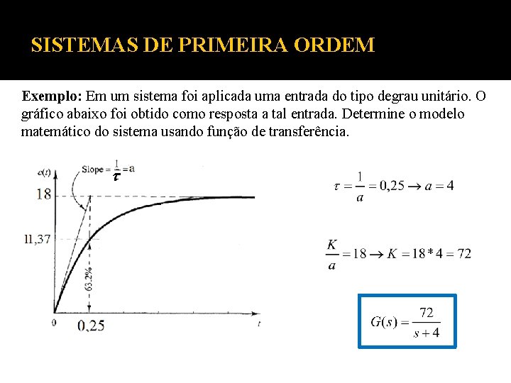 SISTEMAS DE PRIMEIRA ORDEM Exemplo: Em um sistema foi aplicada uma entrada do tipo SISTEMAS DE PRIMEIRA ORDEM Exemplo: Em um sistema foi aplicada uma entrada do tipo