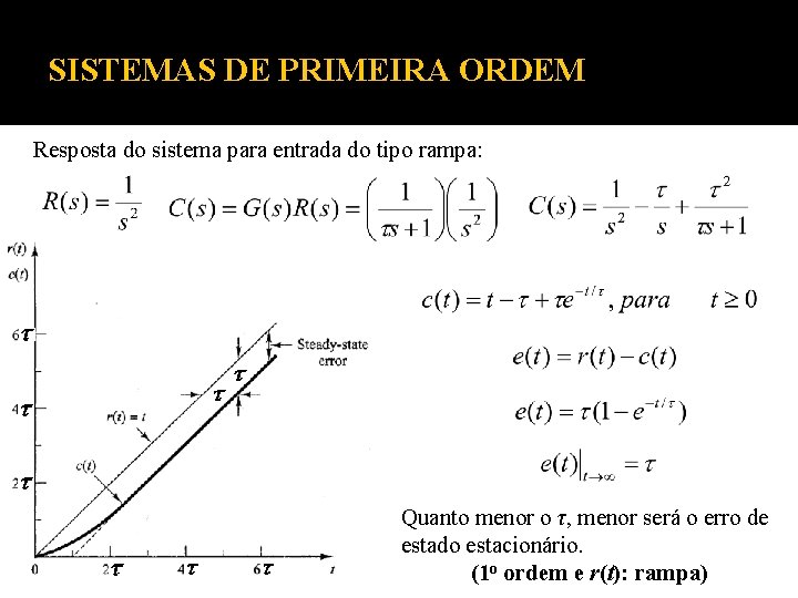 SISTEMAS DE PRIMEIRA ORDEM Resposta do sistema para entrada do tipo rampa: Quanto menor SISTEMAS DE PRIMEIRA ORDEM Resposta do sistema para entrada do tipo rampa: Quanto menor