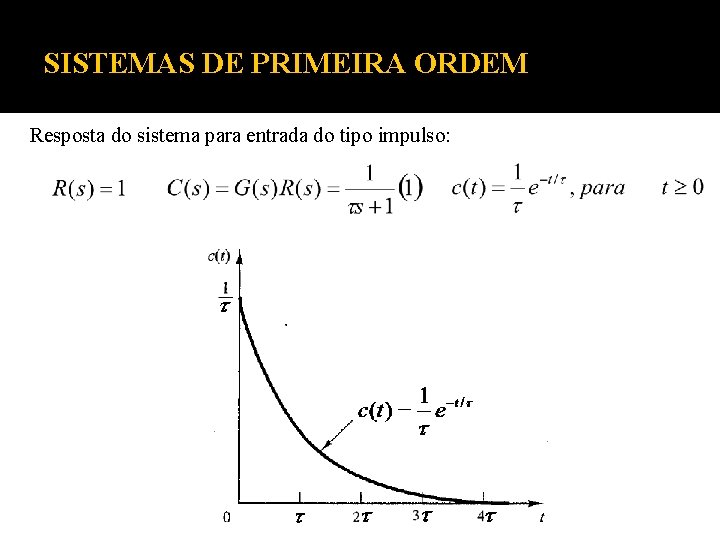SISTEMAS DE PRIMEIRA ORDEM Resposta do sistema para entrada do tipo impulso: SISTEMAS DE PRIMEIRA ORDEM Resposta do sistema para entrada do tipo impulso: