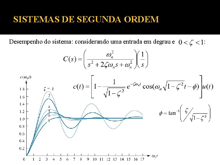 SISTEMAS DE SEGUNDA ORDEM Desempenho do sistema: considerando uma entrada em degrau e : SISTEMAS DE SEGUNDA ORDEM Desempenho do sistema: considerando uma entrada em degrau e :