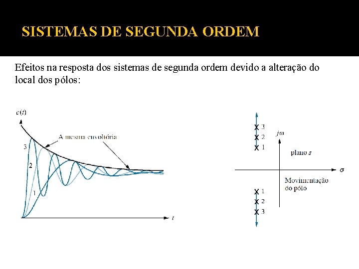 SISTEMAS DE SEGUNDA ORDEM Efeitos na resposta dos sistemas de segunda ordem devido a SISTEMAS DE SEGUNDA ORDEM Efeitos na resposta dos sistemas de segunda ordem devido a