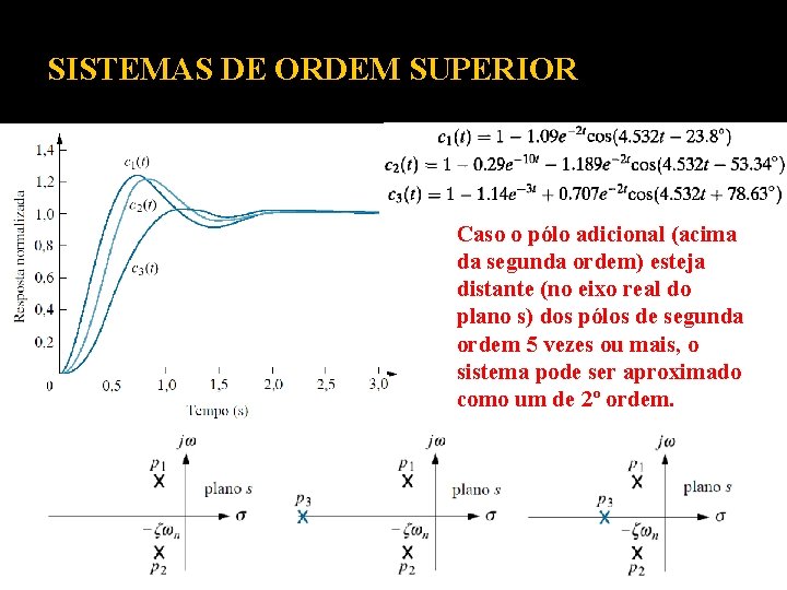 SISTEMAS DE ORDEM SUPERIOR Caso o pólo adicional (acima da segunda ordem) esteja distante SISTEMAS DE ORDEM SUPERIOR Caso o pólo adicional (acima da segunda ordem) esteja distante